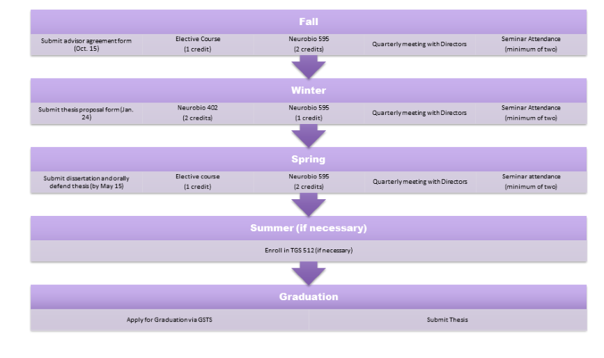 2019-masters-orientation-timeline.png